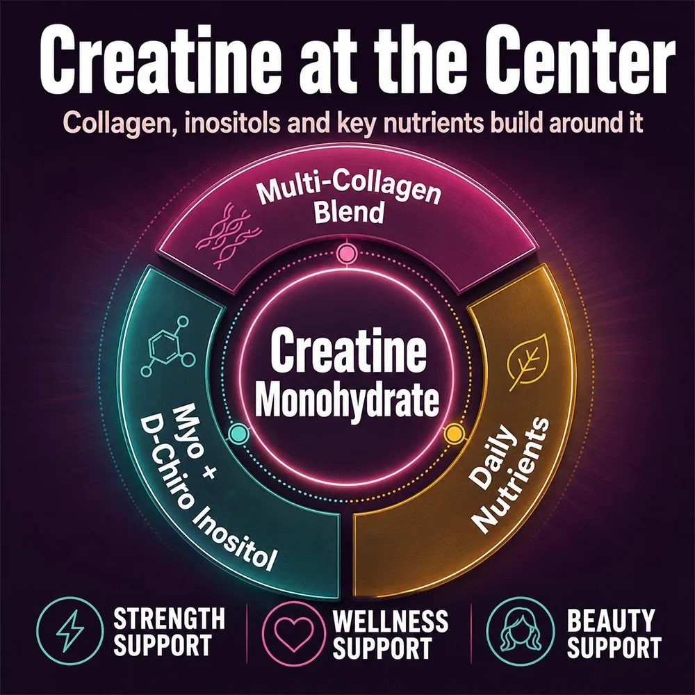 Creatine Monohydrate Capsules  - Nutrition Workout recension och pris
