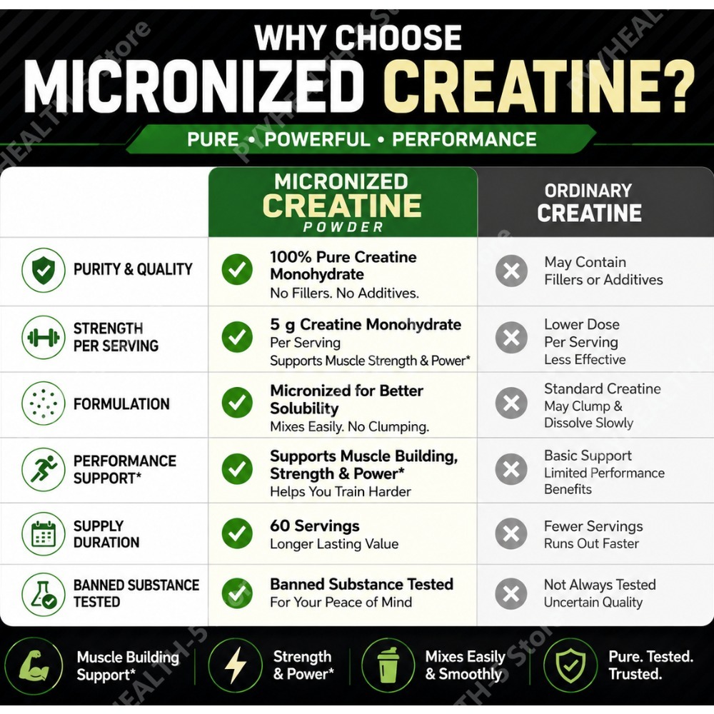 Creatine Monohydrate Powder Un - Nutrition Workout recension och pris